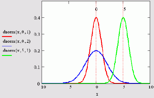   MathCAD