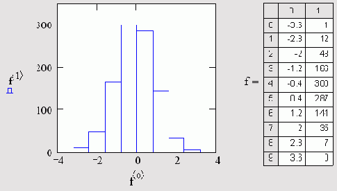   MathCAD