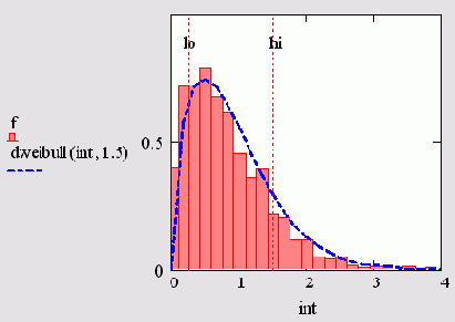   MathCAD