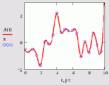   MathCAD