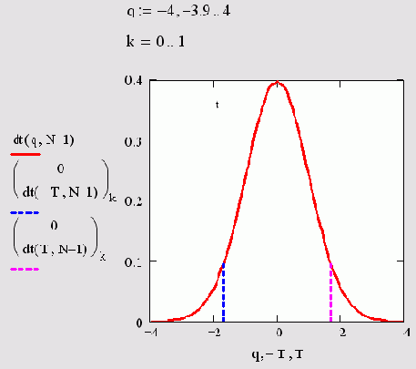   MathCAD