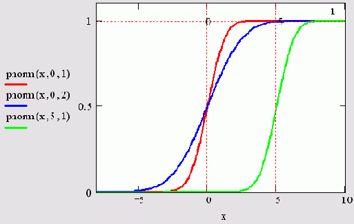   MathCAD
