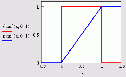   MathCAD