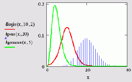  MathCAD