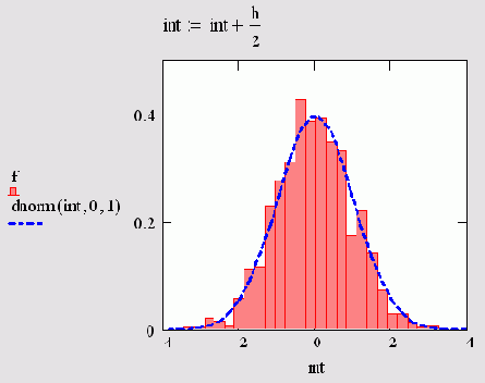   MathCAD