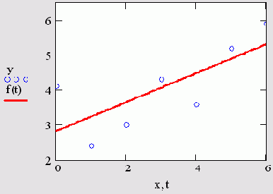   MathCAD