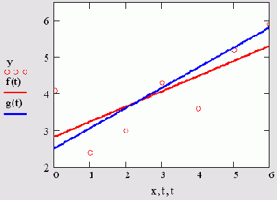   MathCAD