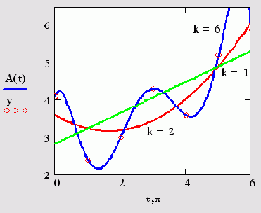   MathCAD