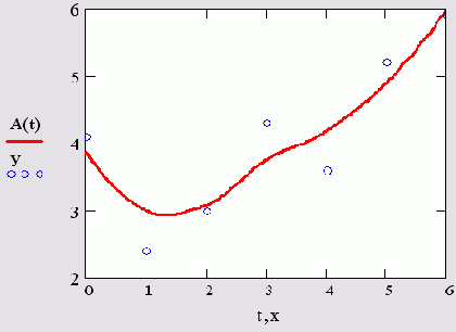   MathCAD