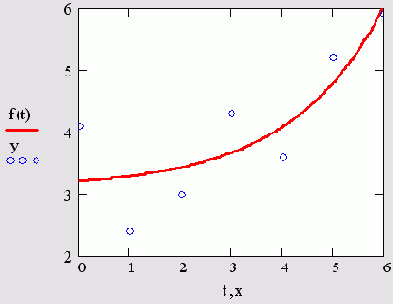   MathCAD