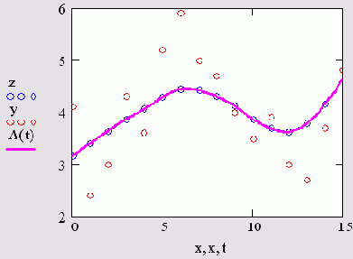   MathCAD