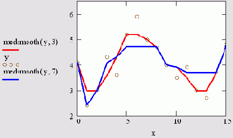   MathCAD