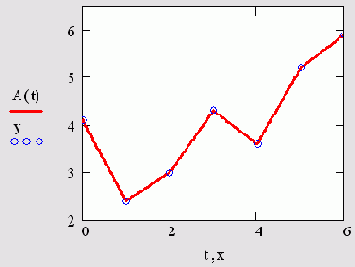   MathCAD