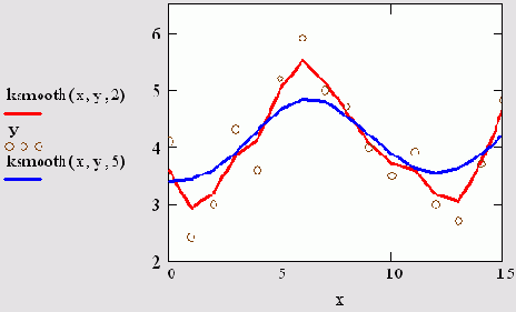   MathCAD