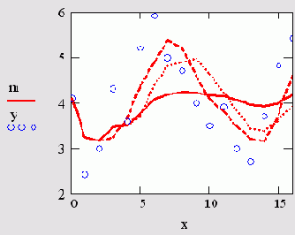   MathCAD