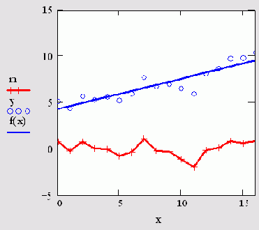  MathCAD