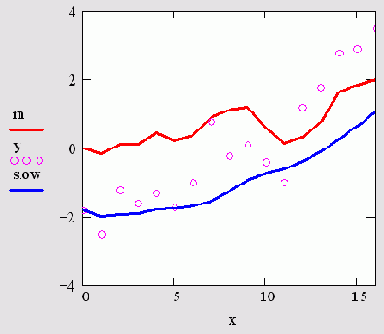   MathCAD