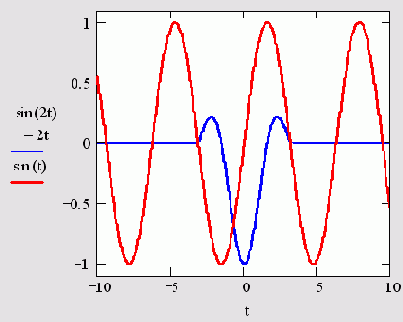   MathCAD