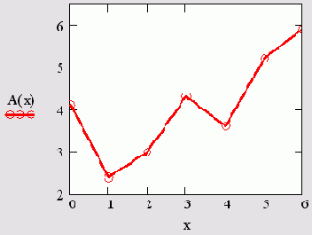  MathCAD