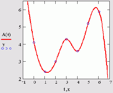   MathCAD