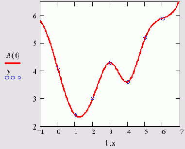   MathCAD