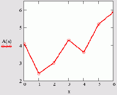   MathCAD