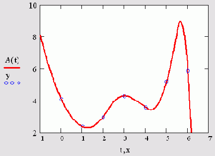   MathCAD