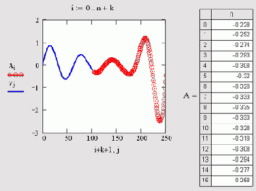   MathCAD