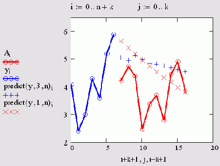   MathCAD