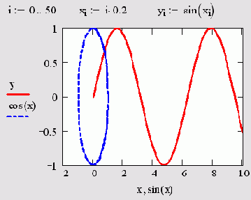   MathCAD