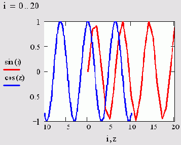   MathCAD