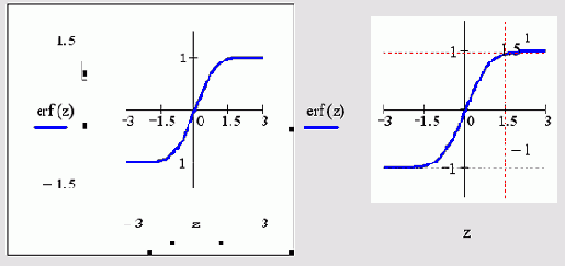   MathCAD