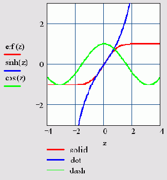   MathCAD