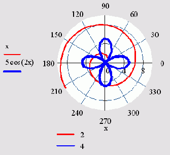   MathCAD