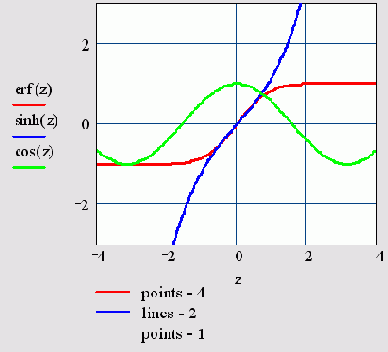   MathCAD