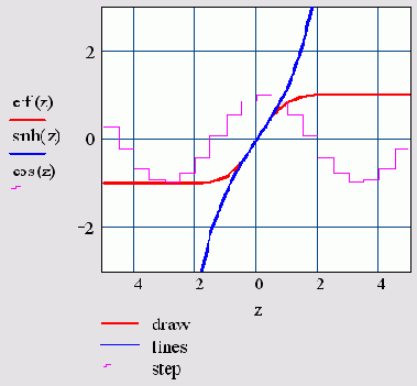   MathCAD