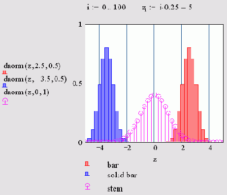   MathCAD