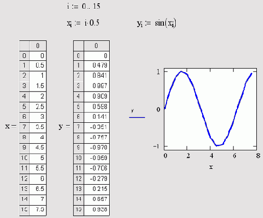   MathCAD