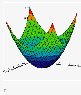   MathCAD