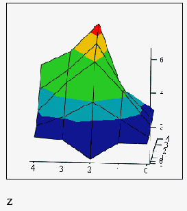   MathCAD