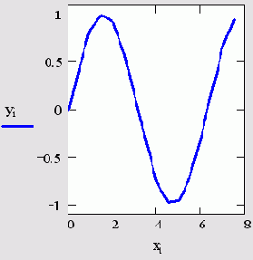   MathCAD