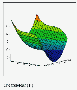   MathCAD