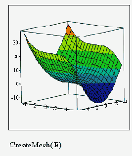   MathCAD
