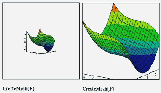   MathCAD