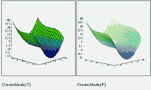   MathCAD