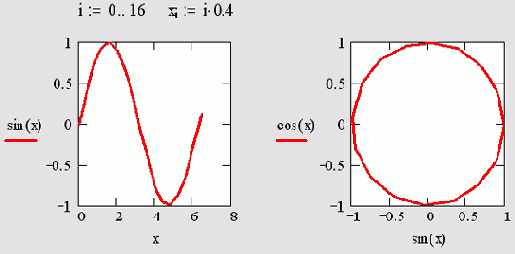   MathCAD