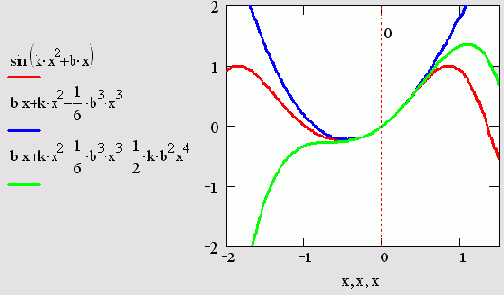   MathCAD