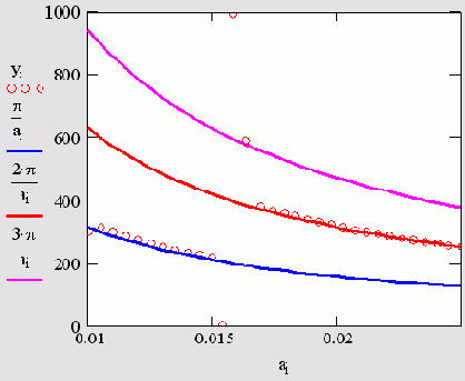   MathCAD