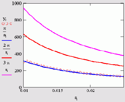   MathCAD