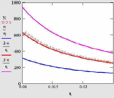   MathCAD